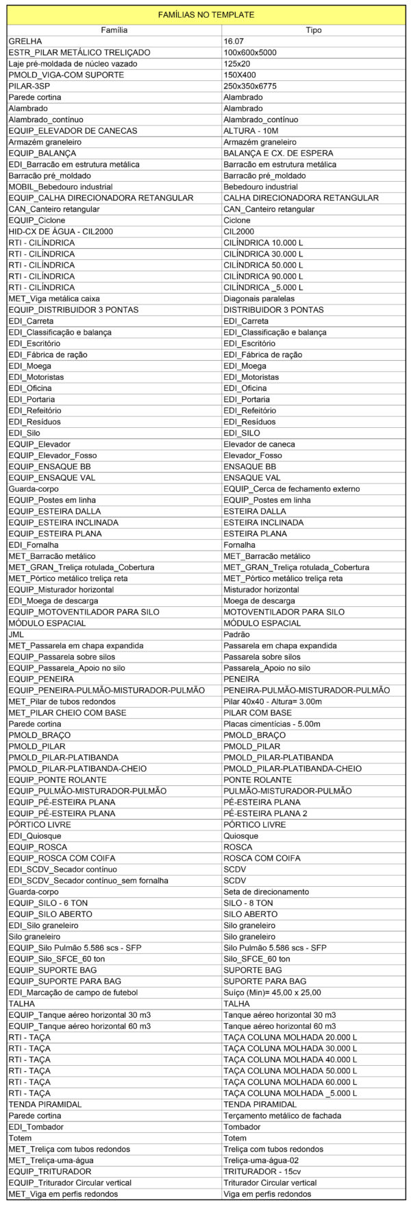 Lista de equipamentos